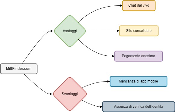 Milffinder IT Diagram